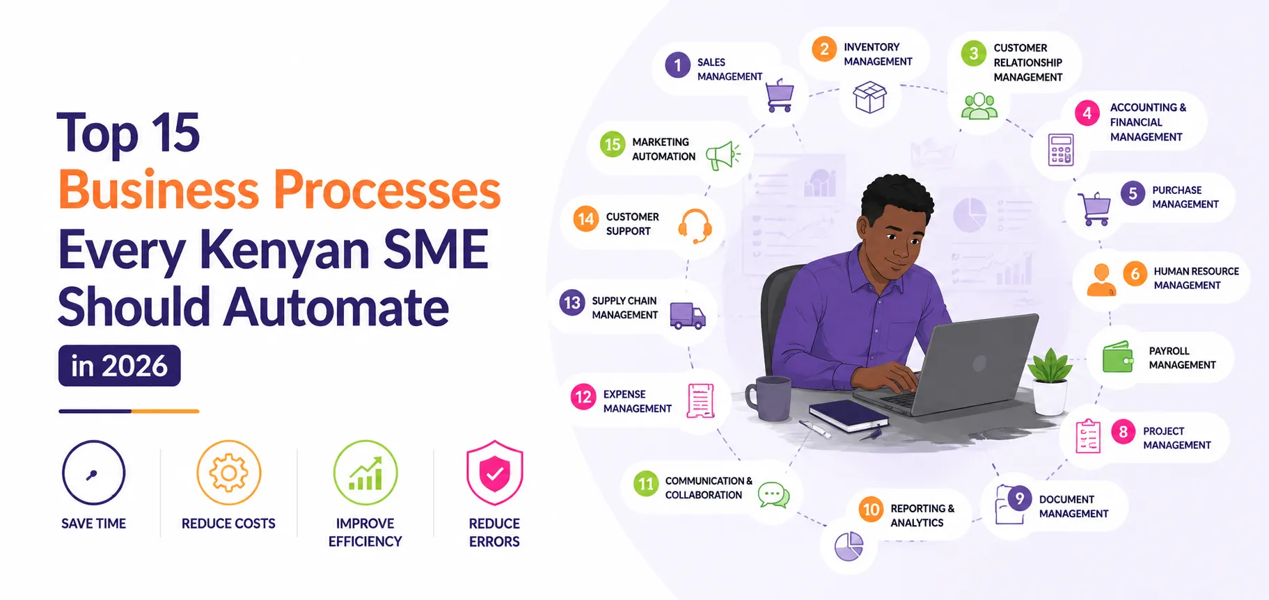 Top 15 Business Processes Every Kenyan SME Should Automate in 2026